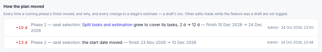 How the plan moved, with a step that grew to cover its tasks
