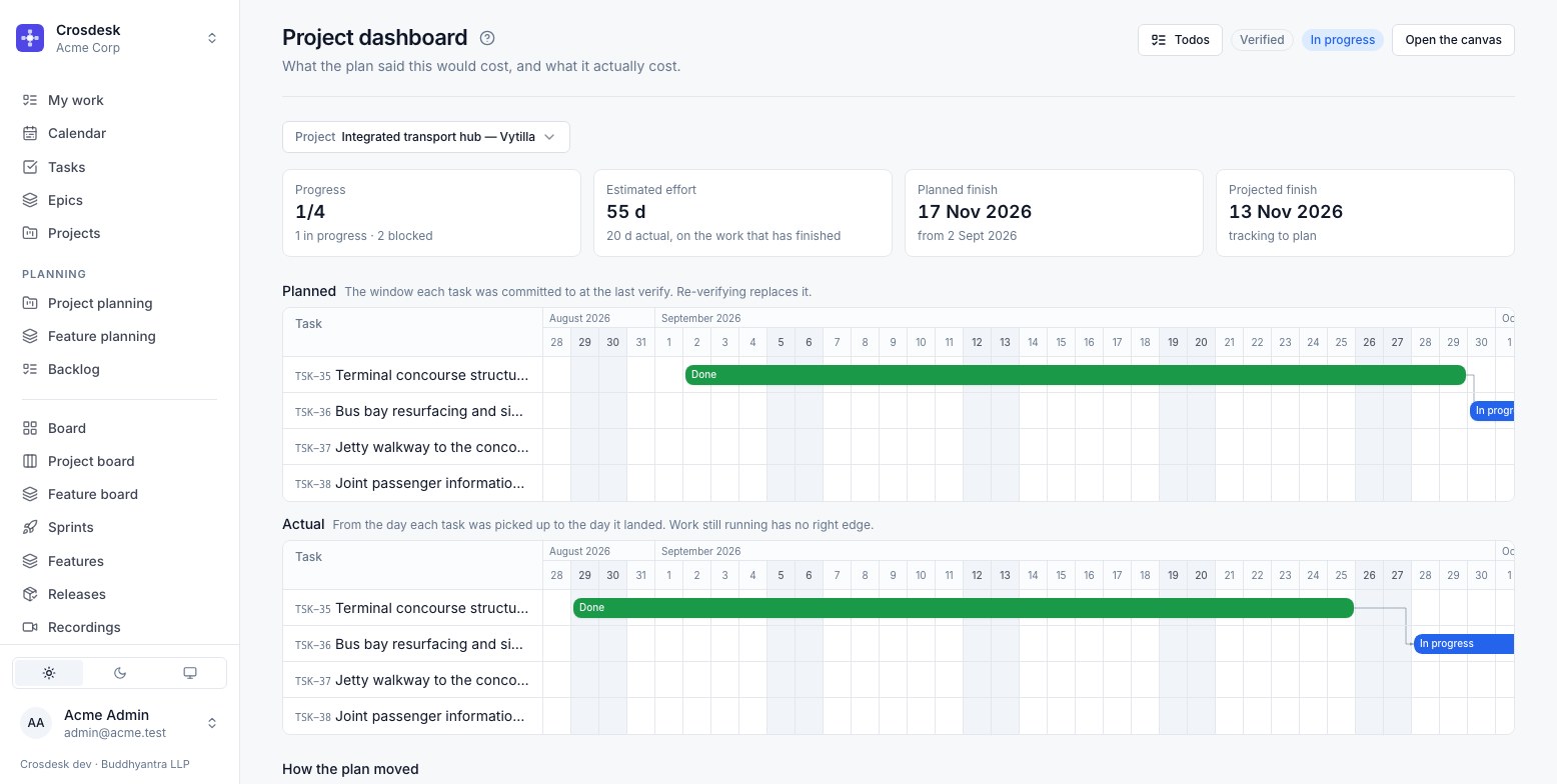 The project dashboard