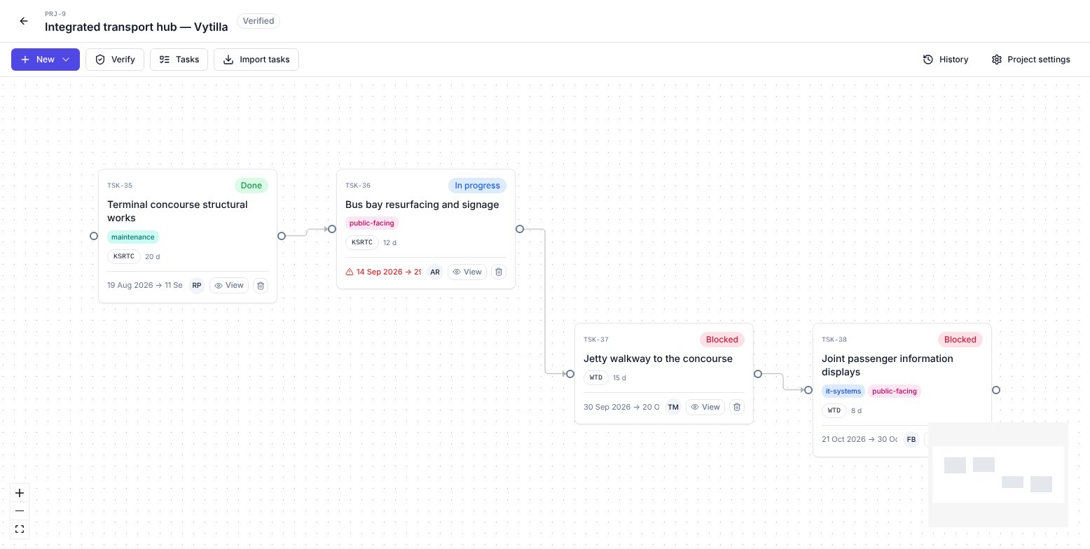 A project canvas